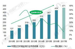 北極星環保網 聚焦環境保護監測新趨勢，解讀熱點政策與技術革新