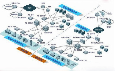 政府網絡安全建設與局域網建設方案