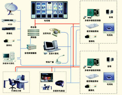 白云區醫療信息化新篇章 醫院電視系統全面升級，插播系統安裝與維護一體化服務啟動
